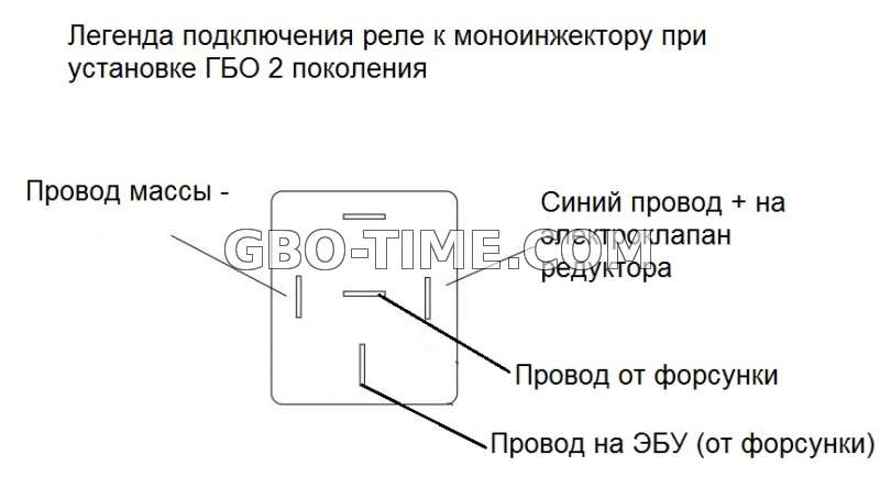 Отличие ГБО 4 и 5 поколений