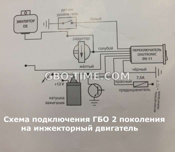 Схема подключения гбо 2 на инжектор