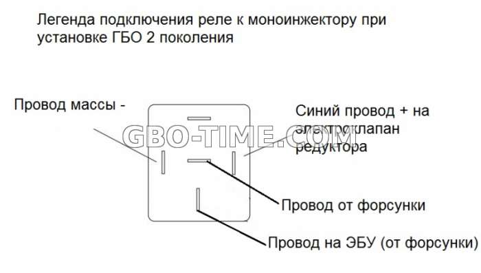 как подключить газ на моноинжектор