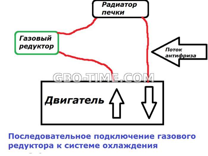 Пример последовательного подключения обогрева редуктора