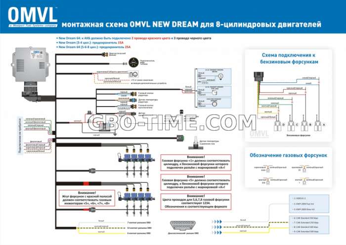 Инструкция по установке OMWL New Dream