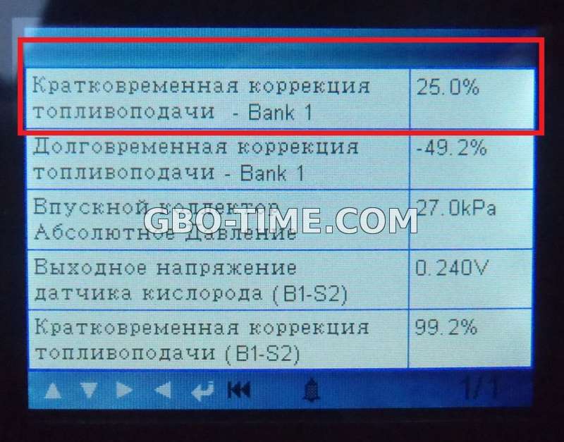 Пример неправильной кратковременной коррекции в плюсе на газу